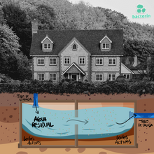 Cargar imagen en el visor de la galería, Tratamiento de Bacterias Fosa Séptica y Pozo para 6 Meses